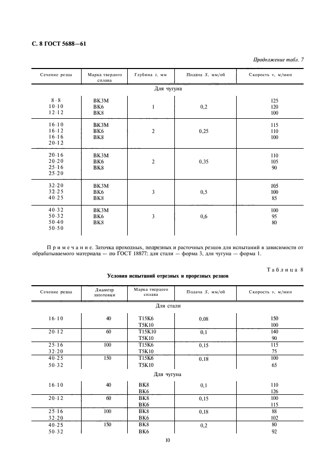  5688-61