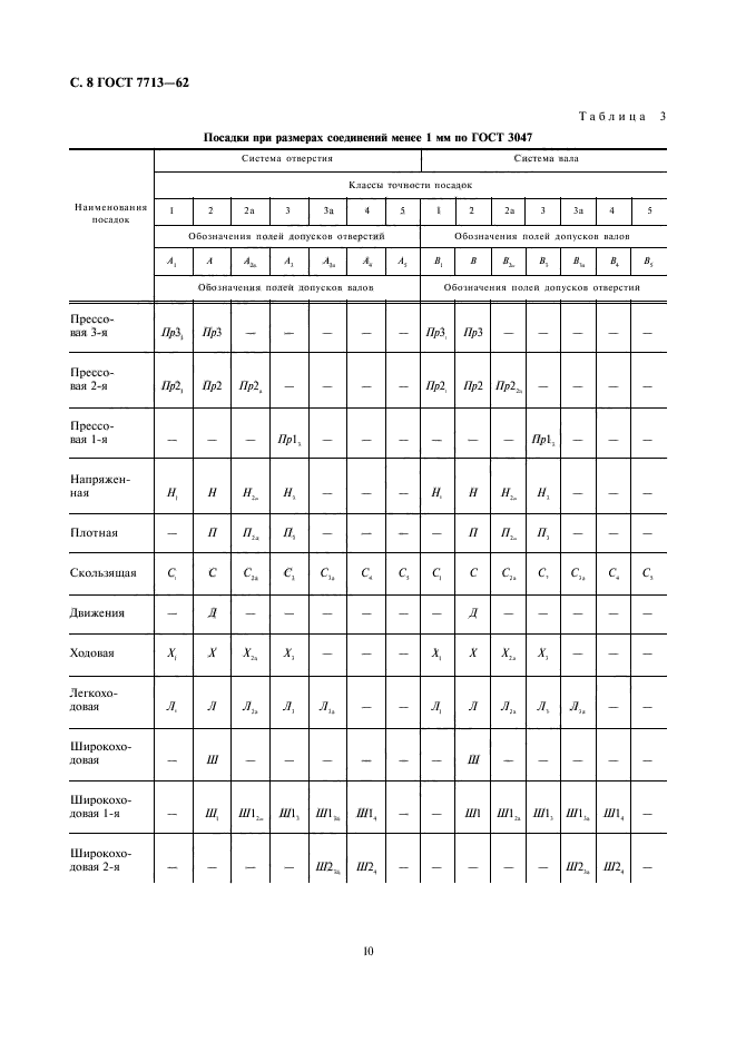  7713-62