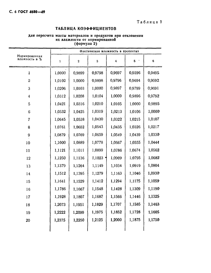  4680-49