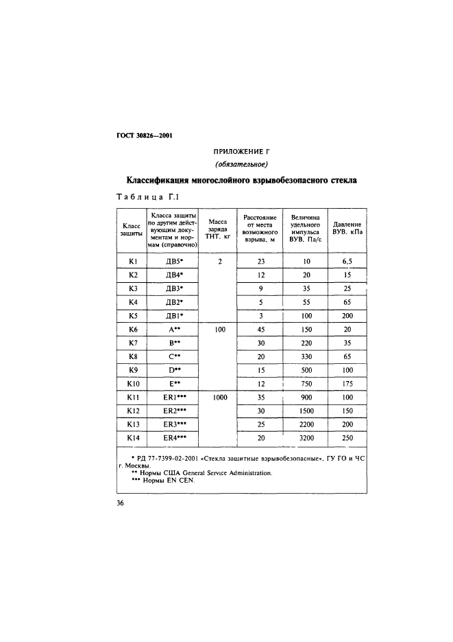  30826-2001