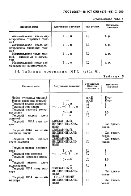  27817-88