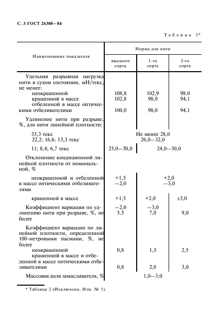  26300-84