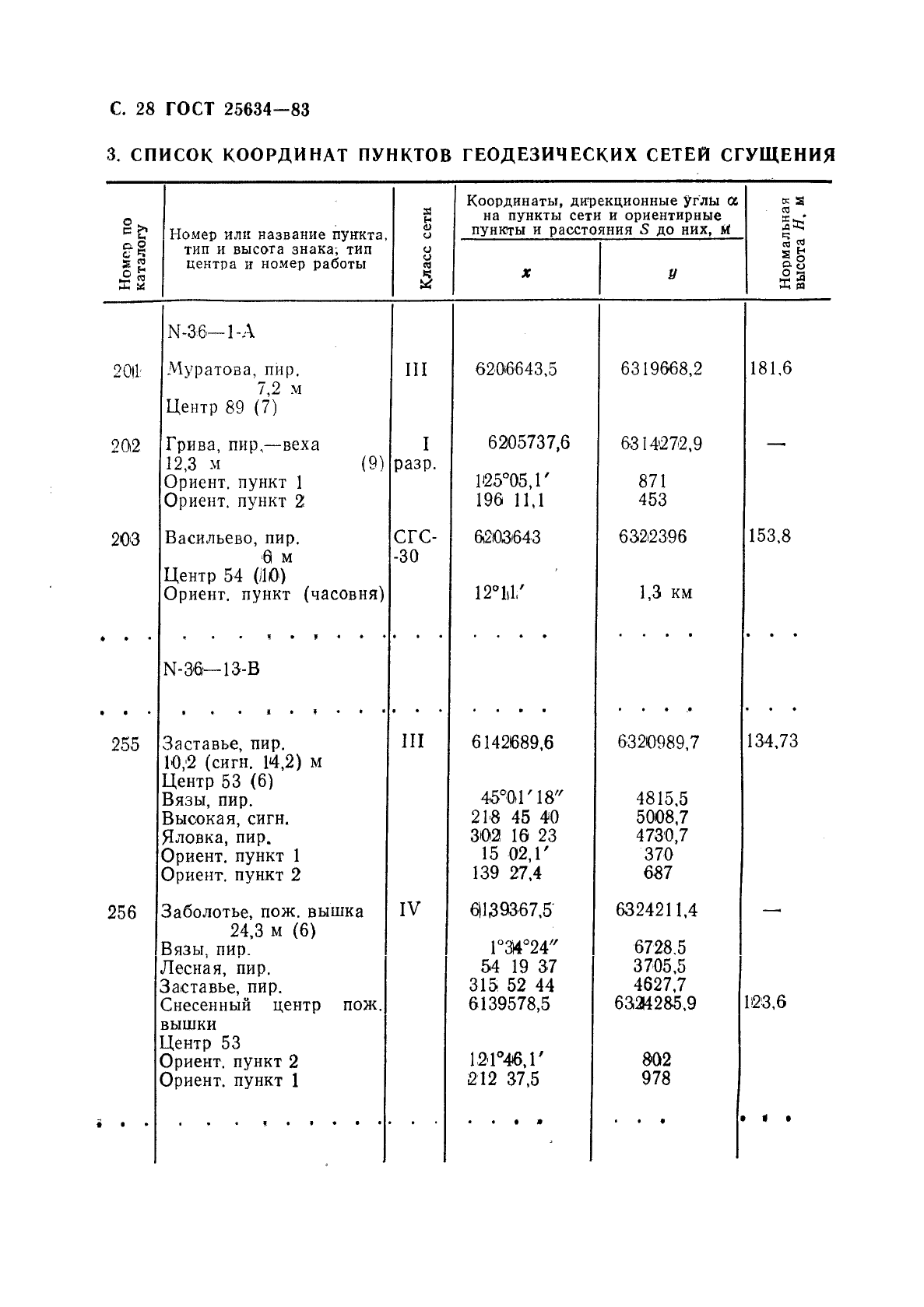  25634-83