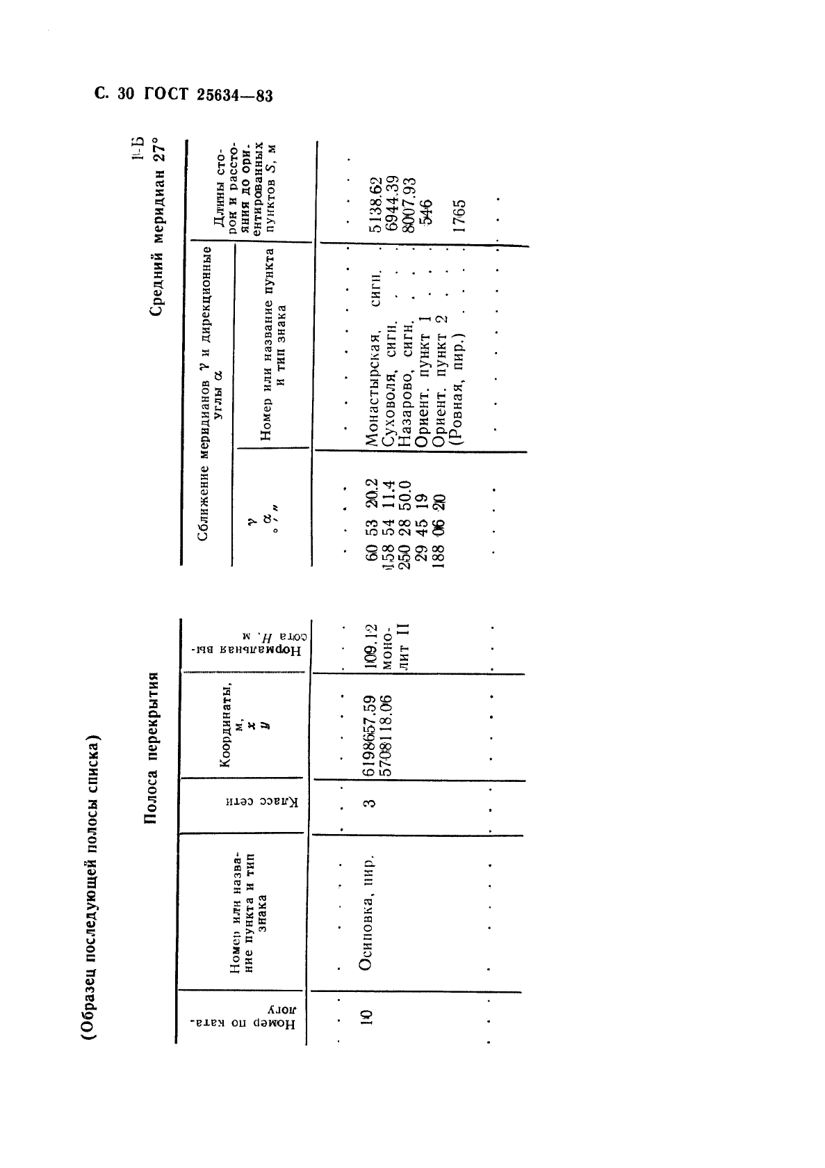  25634-83