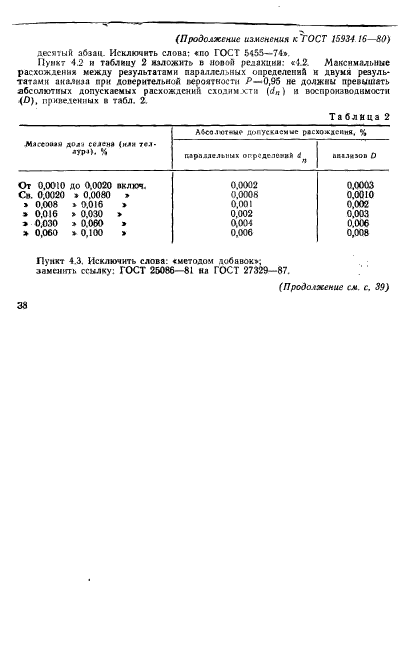  15934.16-80