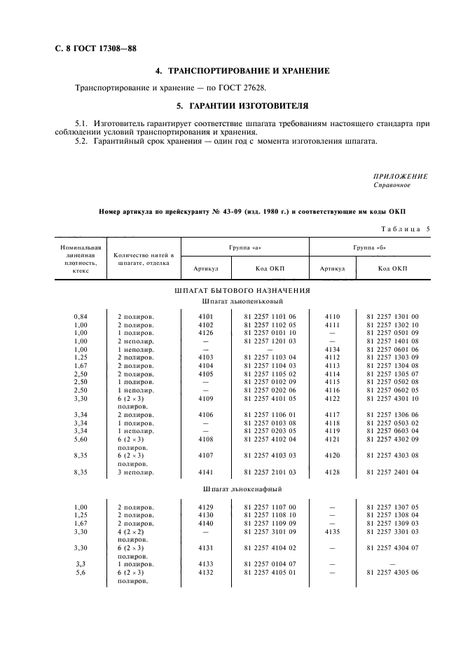  17308-88