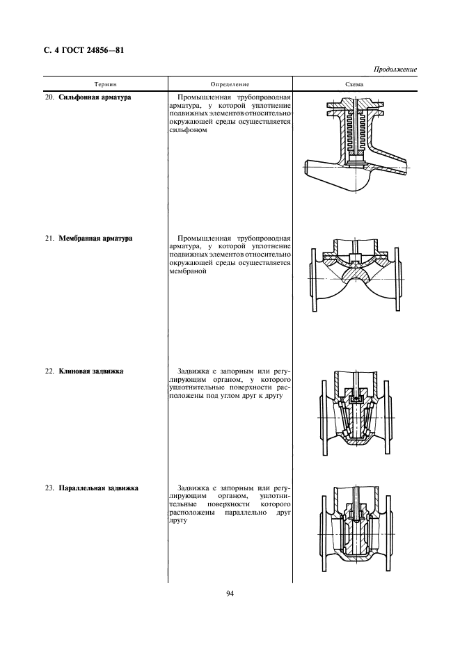  24856-81