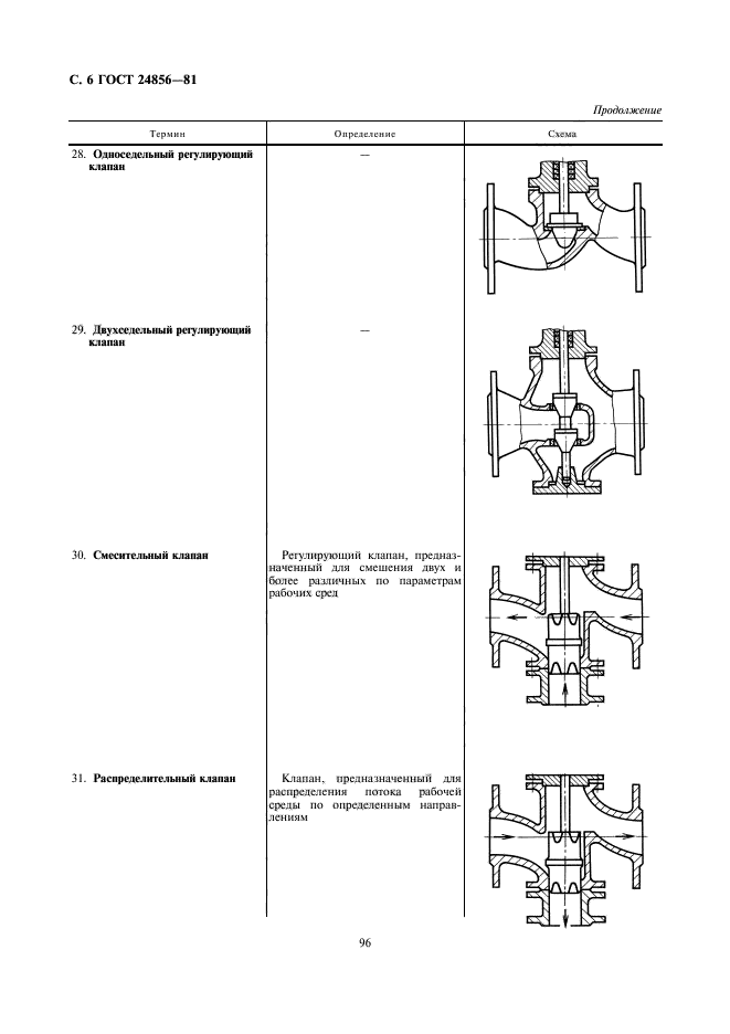  24856-81