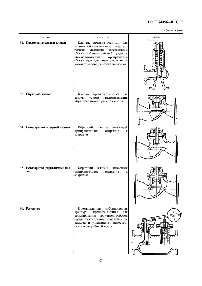  24856-81