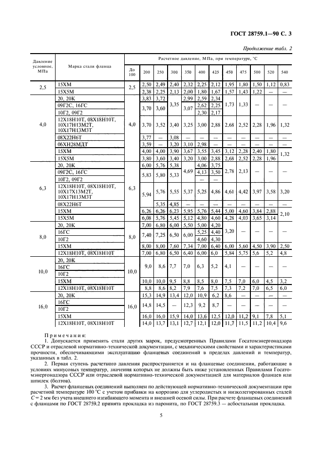  28759.1-90