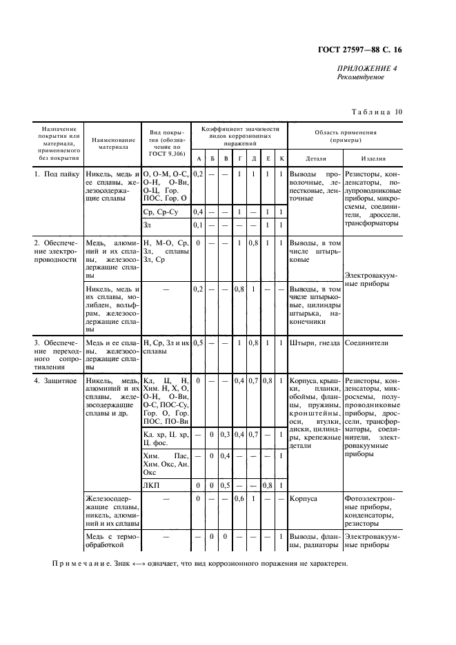  27597-88