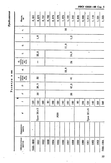  13435-68