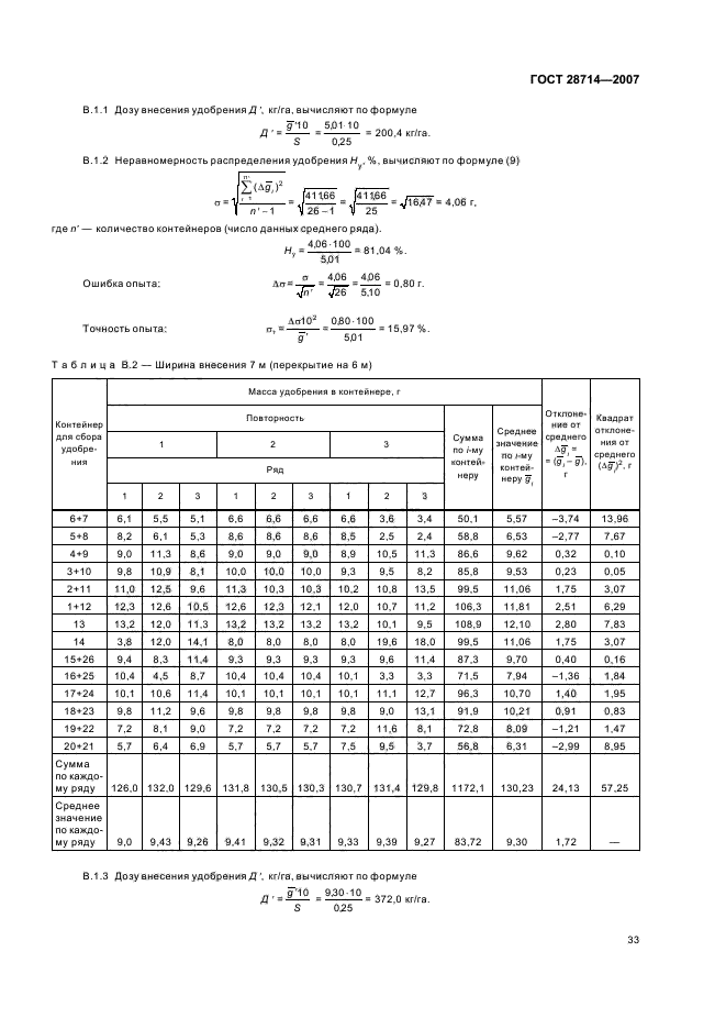  28714-2007