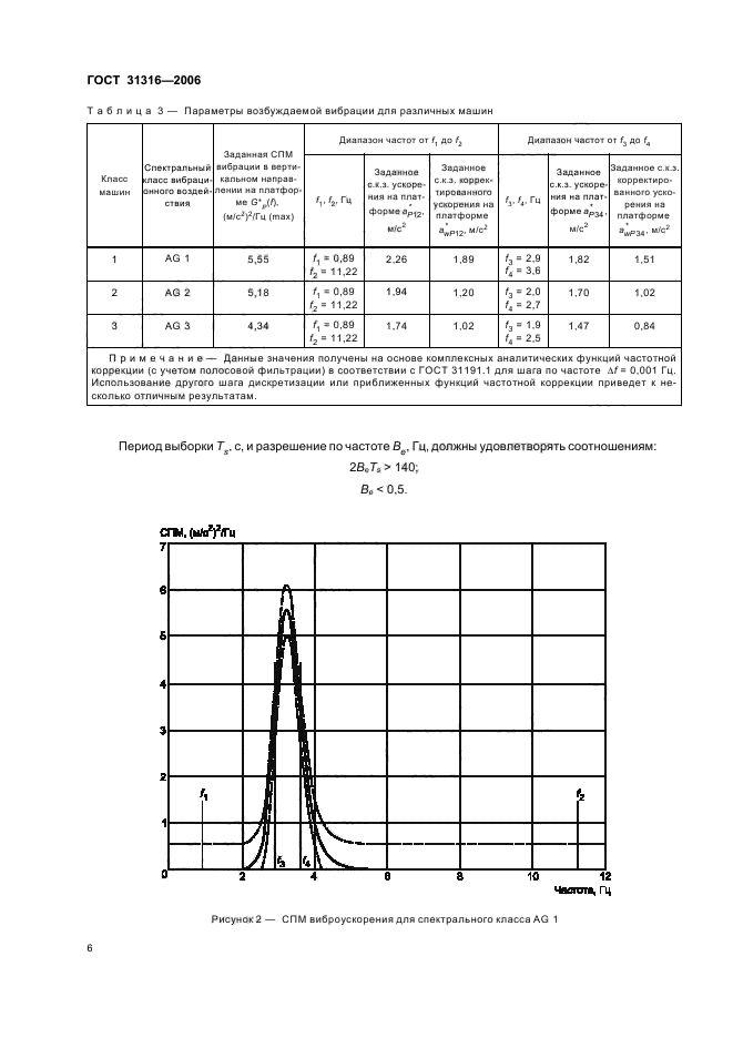  31316-2006