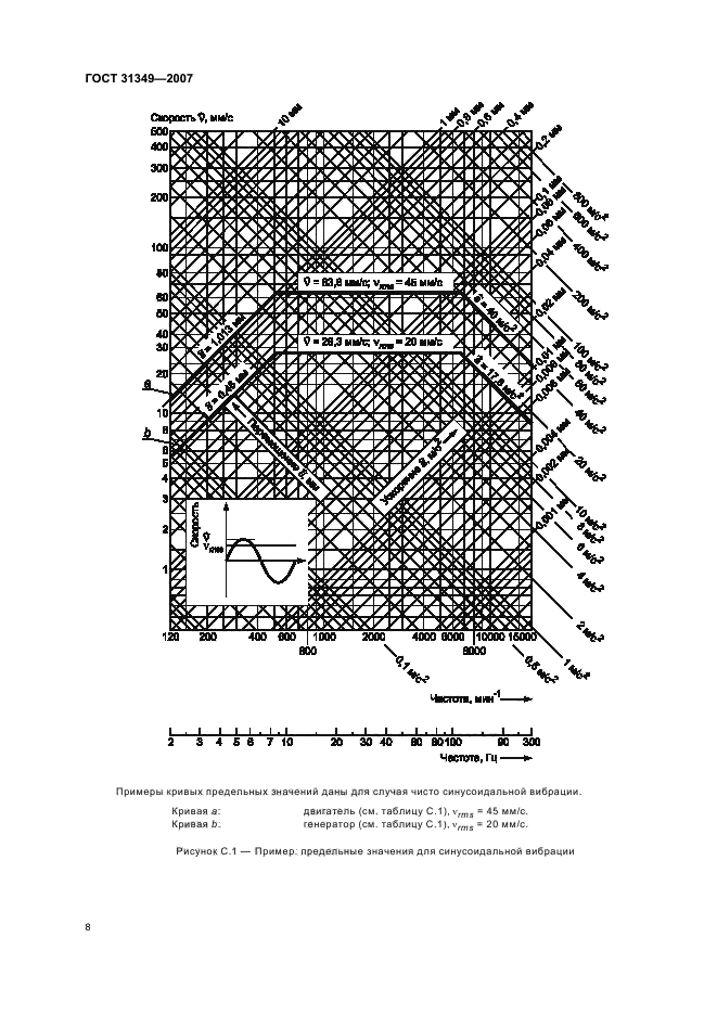  31349-2007