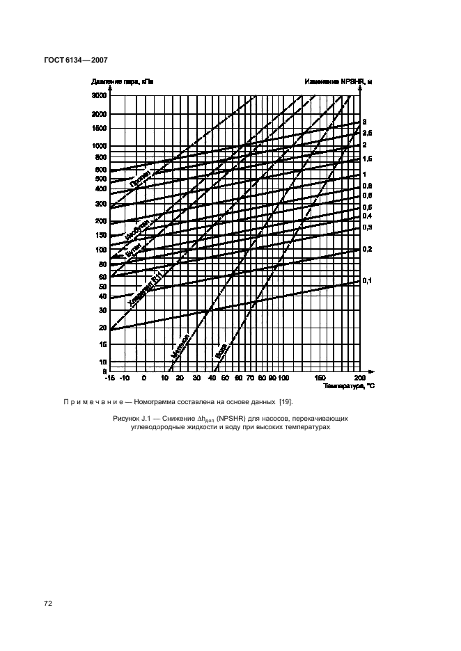  6134-2007