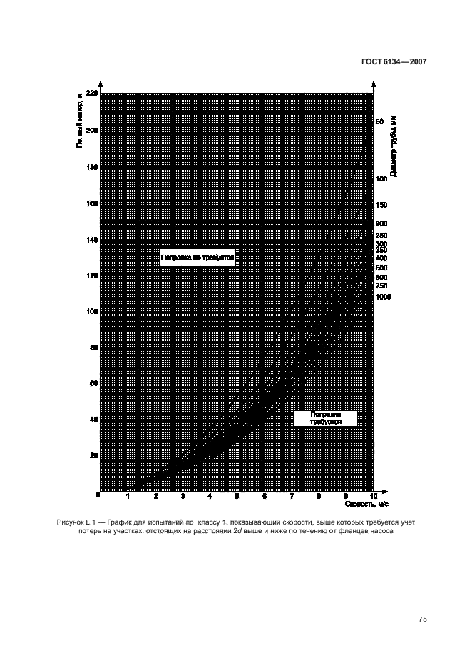  6134-2007