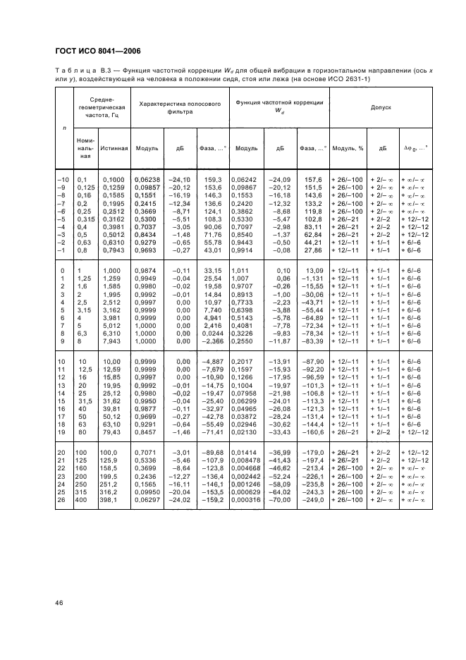   8041-2006