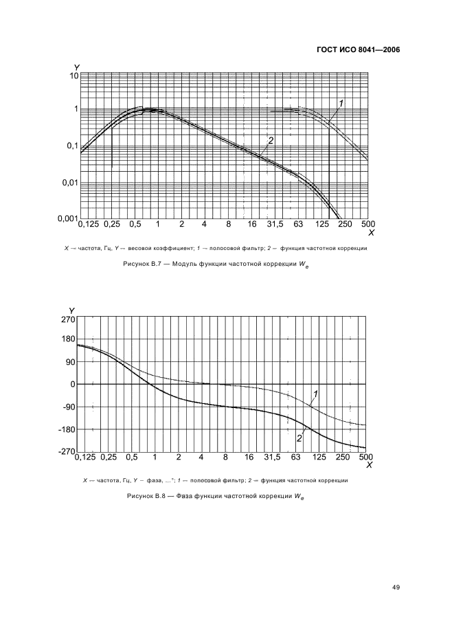   8041-2006