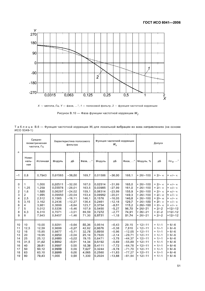   8041-2006