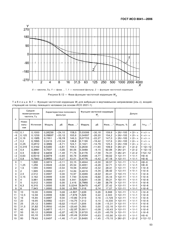   8041-2006