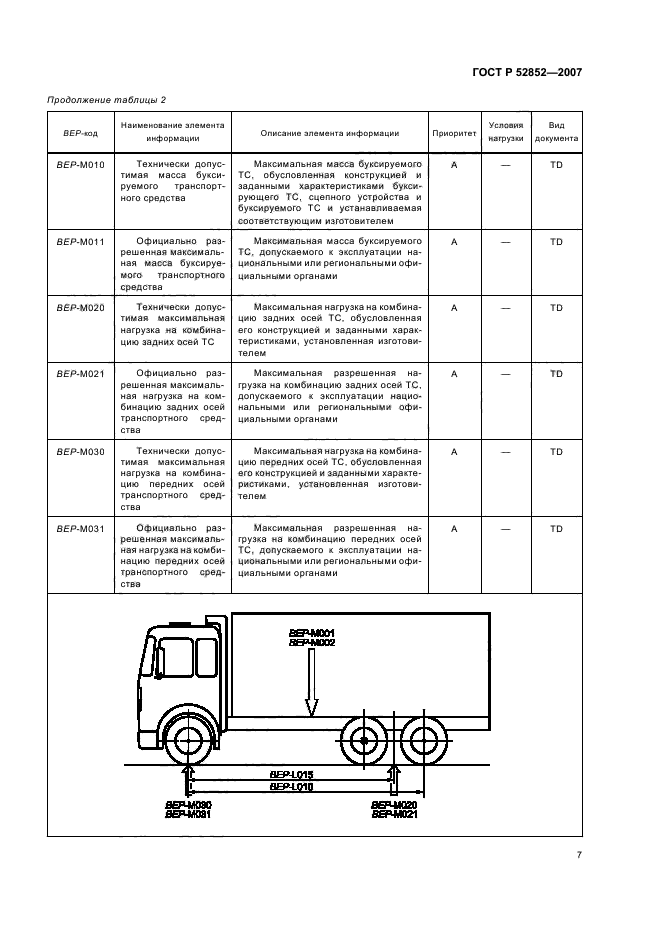   52852-2007