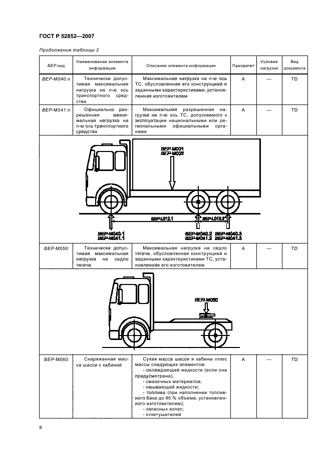   52852-2007