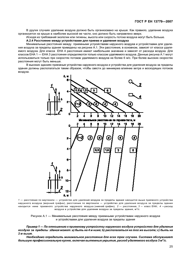    13779-2007