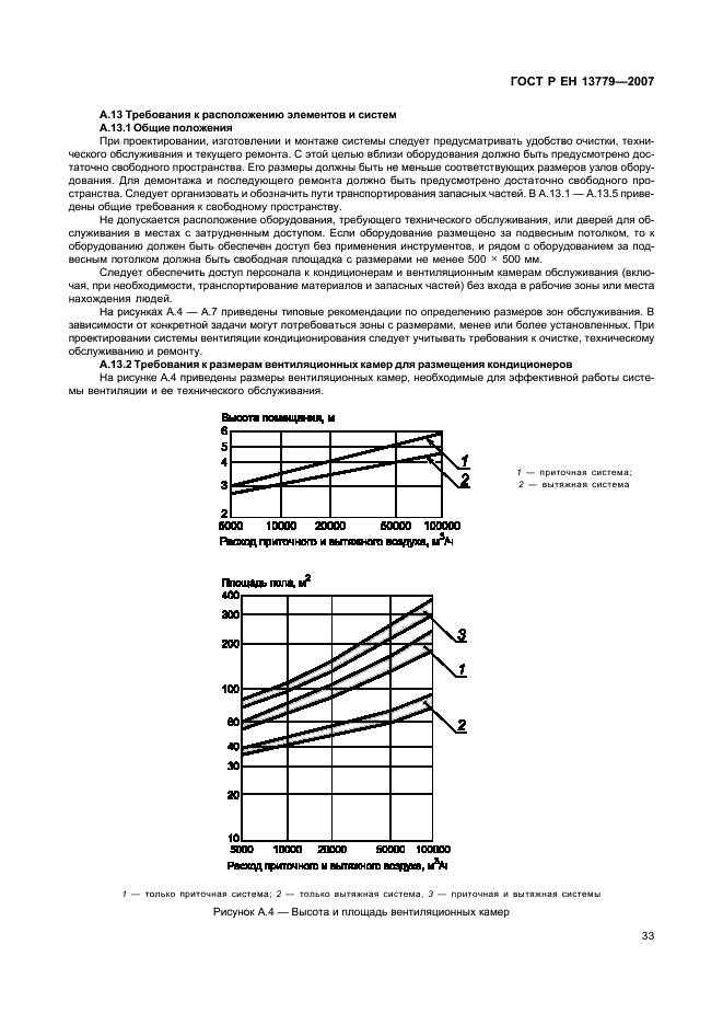    13779-2007