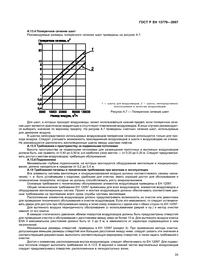    13779-2007