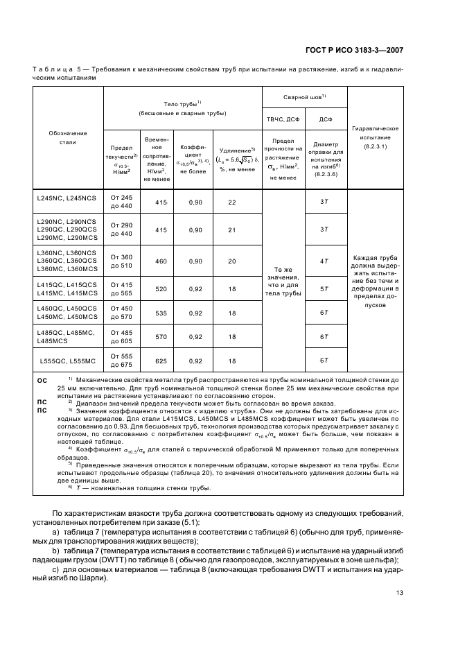    3183-3-2007