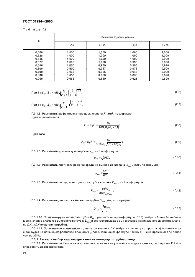  31294-2005