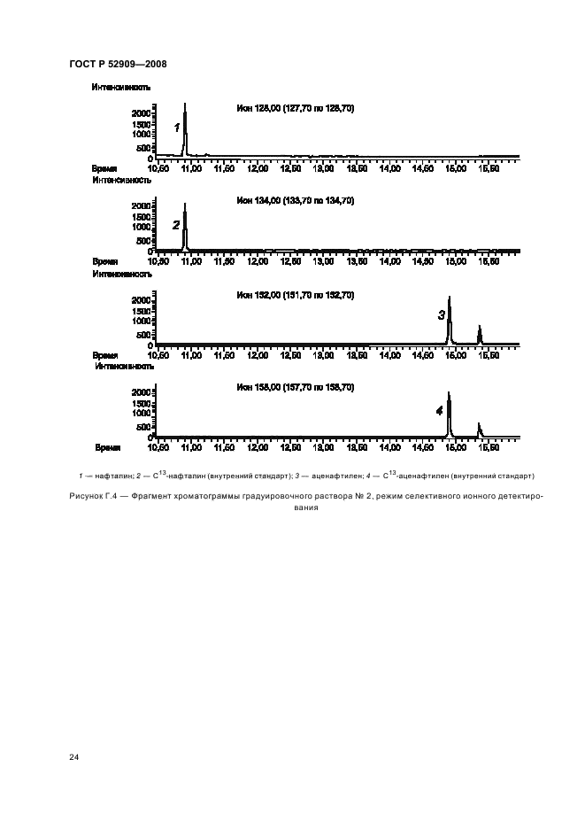   52909-2008