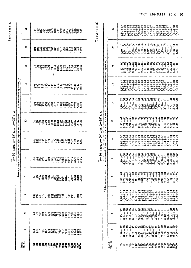  25645.146-89