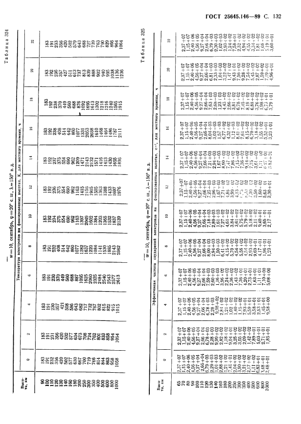  25645.146-89