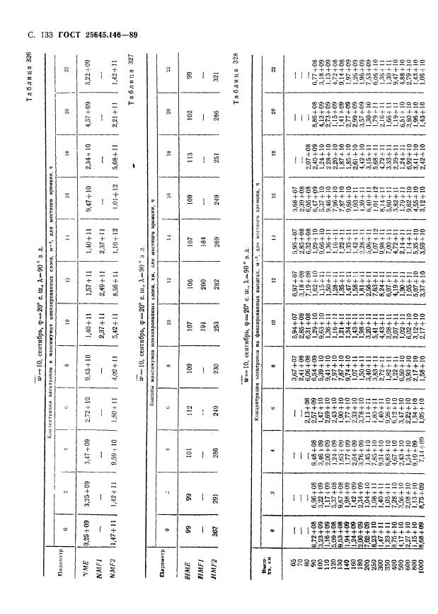  25645.146-89