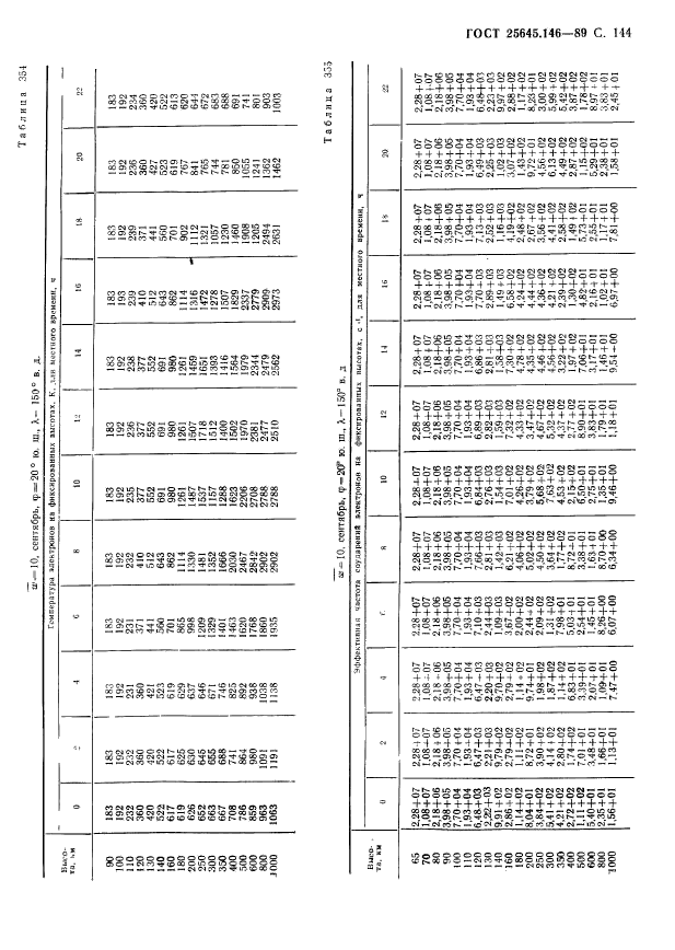  25645.146-89