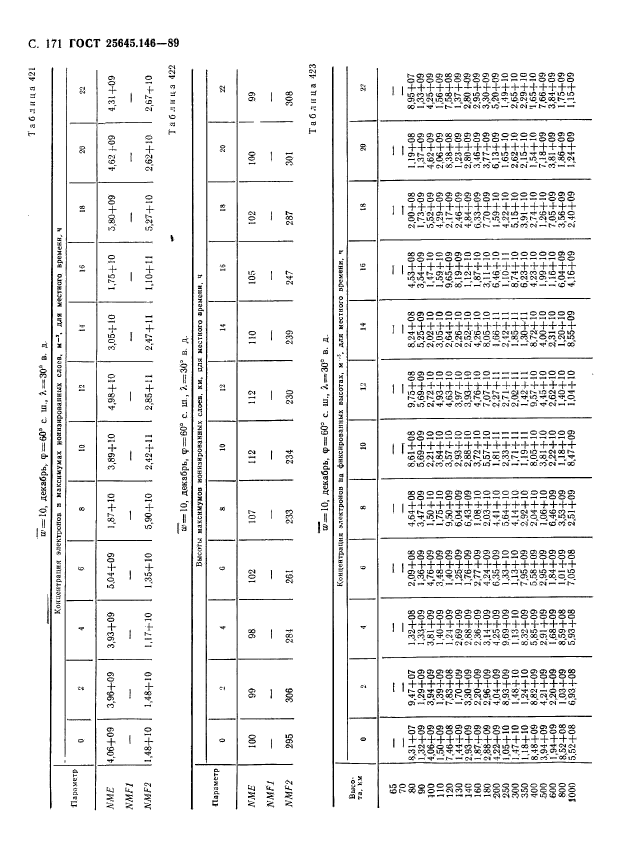  25645.146-89