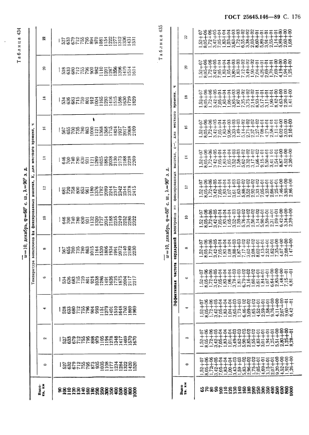  25645.146-89