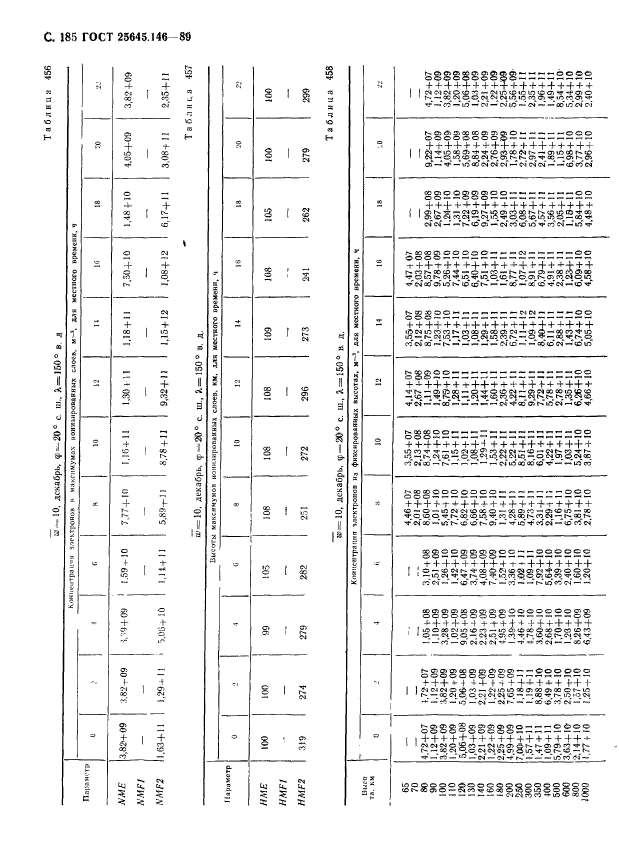  25645.146-89