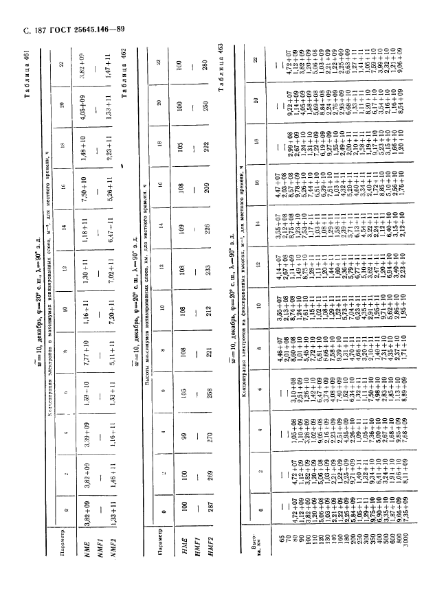  25645.146-89