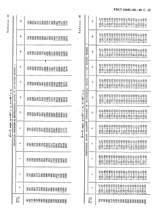  25645.146-89