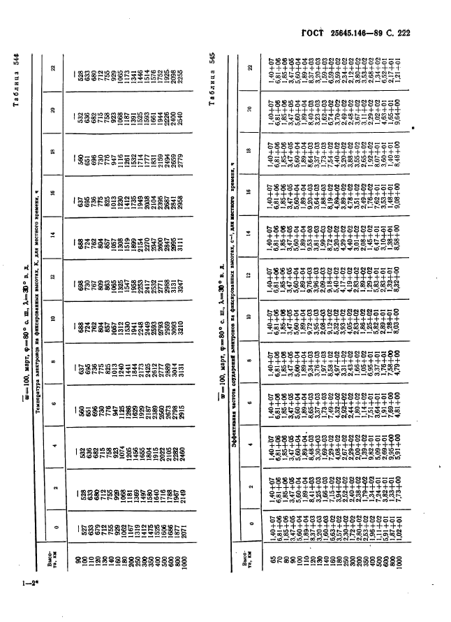  25645.146-89