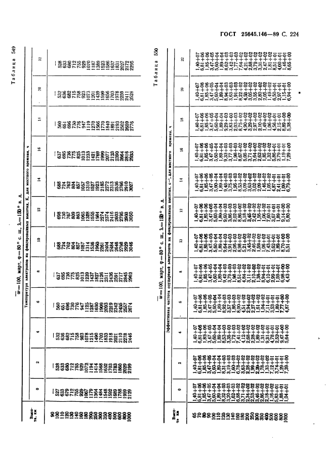  25645.146-89