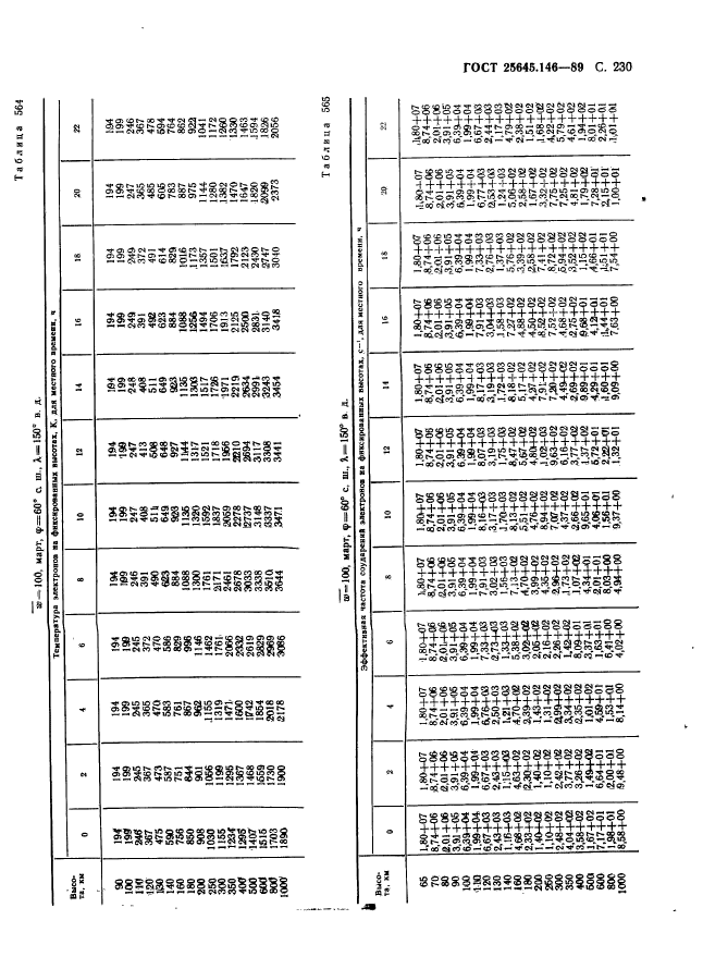  25645.146-89