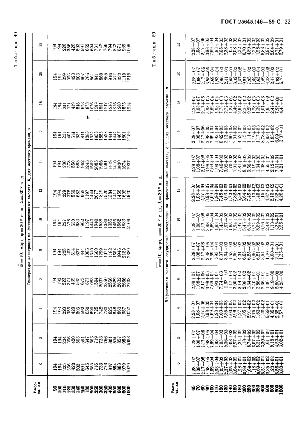  25645.146-89