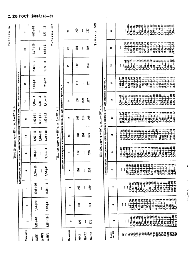  25645.146-89