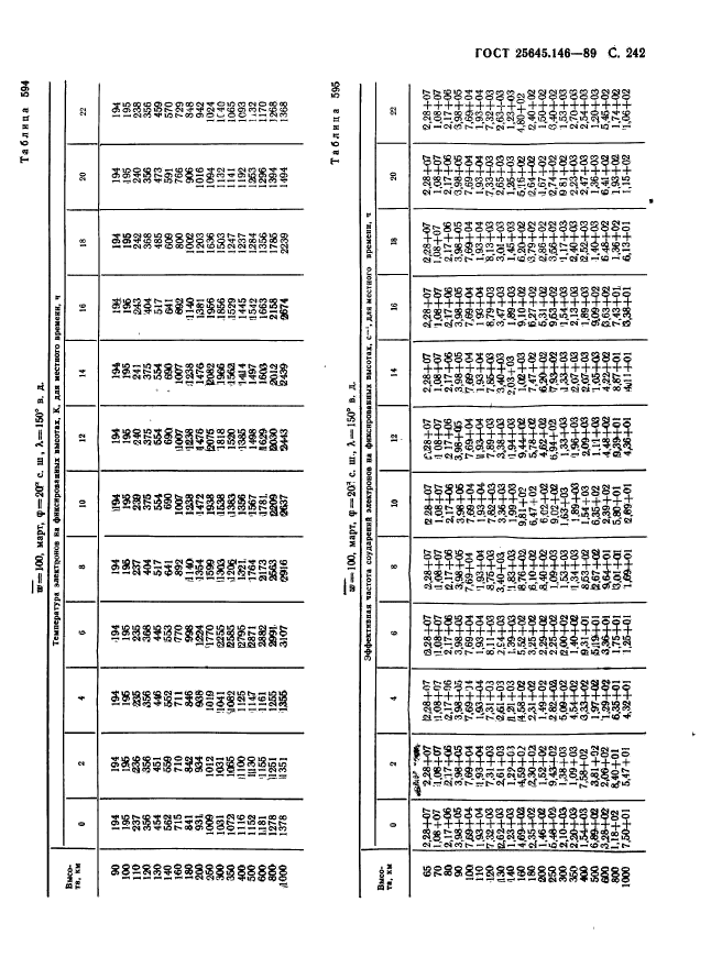  25645.146-89