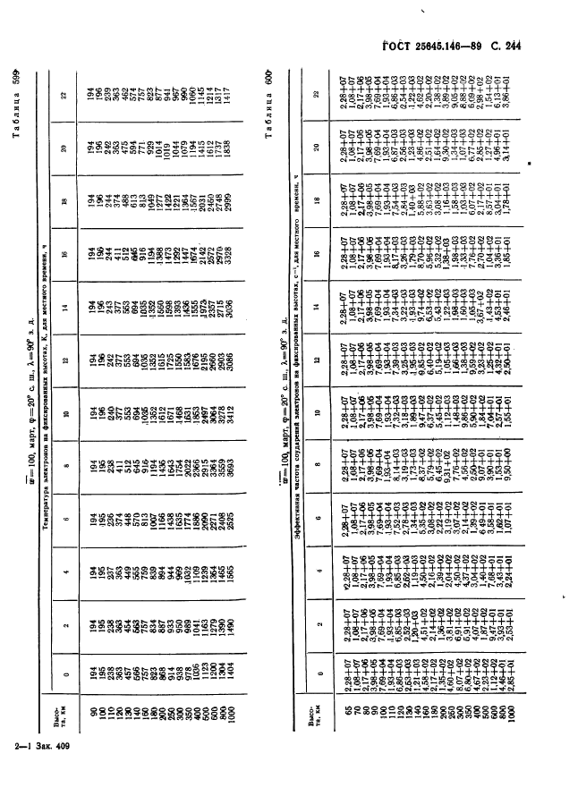  25645.146-89