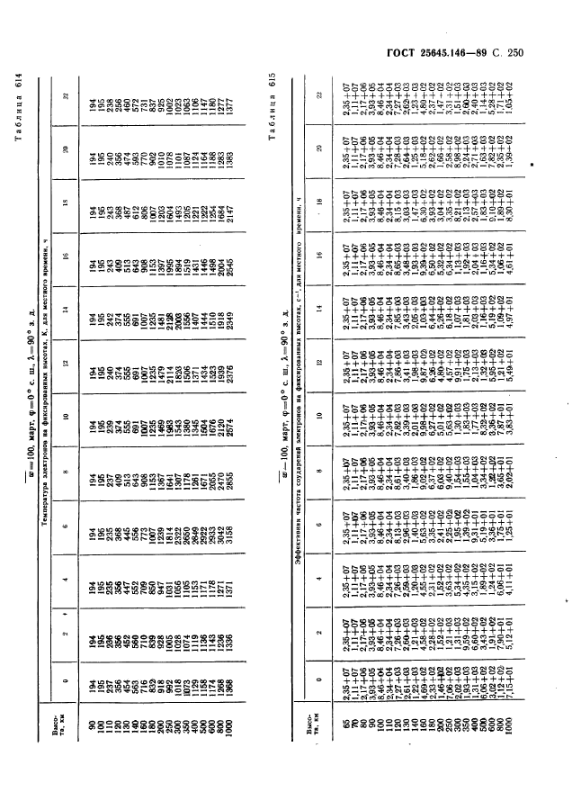  25645.146-89